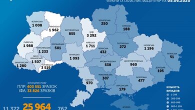 В Украине — 553 новых заболевших коронавирусом, из них 30 - дети | Корабелов.ИНФО