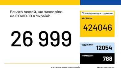 Коронавирус: в Украине выявлено 485 новых случаев, на Николаевщине - 0 | Корабелов.ИНФО