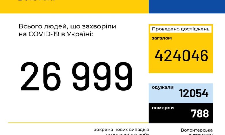 Коронавирус: в Украине выявлено 485 новых случаев, на Николаевщине - 0 | Корабелов.ИНФО