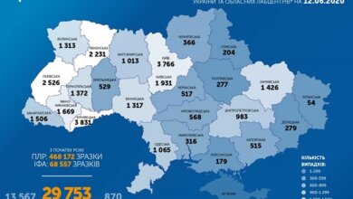 В Украине второй день подряд зарегистрировали почти 700 новых случаев COVID-19 | Корабелов.ИНФО