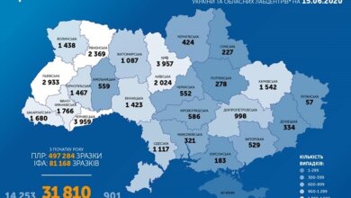 Коронавирус: в Украине 656 новых случаев, общее число заболевших - 31810 | Корабелов.ИНФО