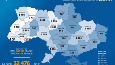 Коронавирус: в Украине 666 новых случаев, общее число заболевших - 32 476 | Корабелов.ИНФО