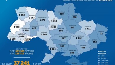 В Украине за сутки - 681 новый случай коронавируса, всего - 37 241 заболевший | Корабелов.ИНФО