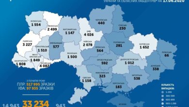 Общее число заболевших коронавирусом в Украине превысило 33 тысячи | Корабелов.ИНФО