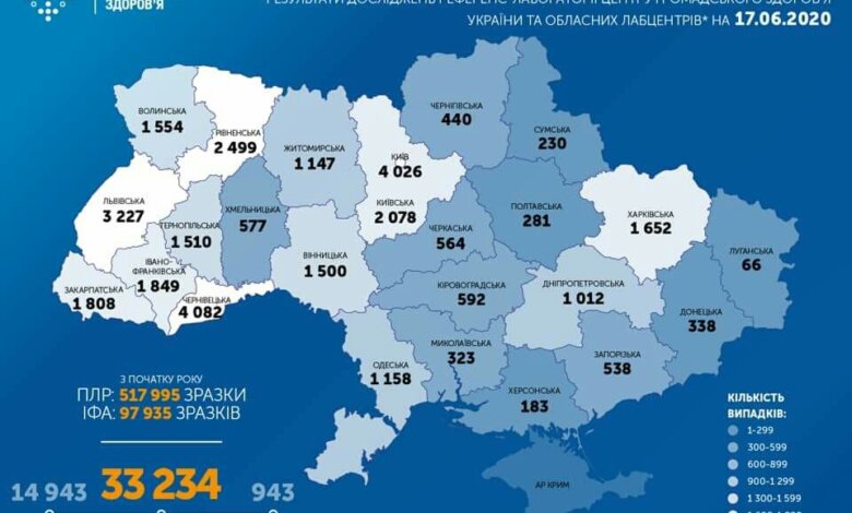 Общее число заболевших коронавирусом в Украине превысило 33 тысячи | Корабелов.ИНФО