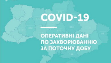 Знову більше тисячі: за добу в Україні додалося 1106 випадків коронавірусу | Корабелов.ИНФО