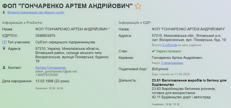 Артем Гончаренко