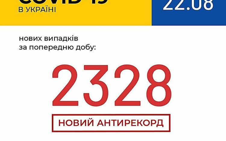 COVID-19 в Украине: рекордный прирост за сутки - 2328 человек | Корабелов.ИНФО