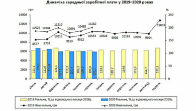 За год размер средней зарплаты николаевца повысился на 9% и составил 11,2 тысячи гривен | Корабелов.ИНФО