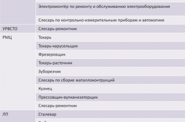 Более 40 вакансий: НГЗ ищет рабочих и ведущего инженера | Корабелов.ИНФО image 1
