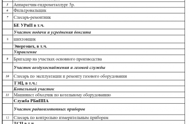 Более 40 вакансий: НГЗ ищет рабочих и ведущего инженера | Корабелов.ИНФО image 2