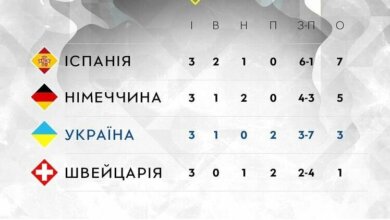 Сборная Украины «у себя дома» проиграла Германии | Корабелов.ИНФО