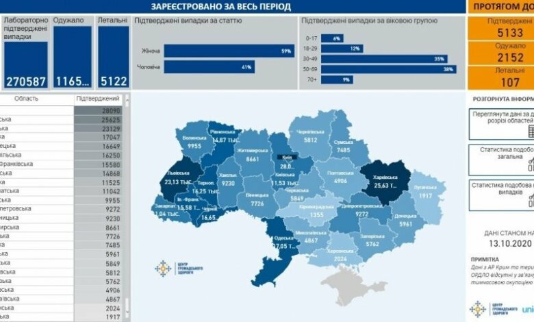 Опубликована карта распространения COVID по Украине: за сутки - 107 умерших | Корабелов.ИНФО