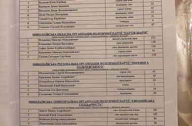 Почти 1000 голосов жителей Корабельного не учли: протокол голосования за депутатов Николаевского горсовета | Корабелов.ИНФО image 3