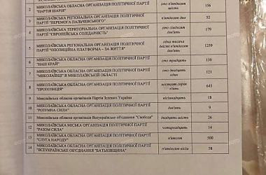 Почти 1000 голосов жителей Корабельного не учли: протокол голосования за депутатов Николаевского горсовета | Корабелов.ИНФО image 4
