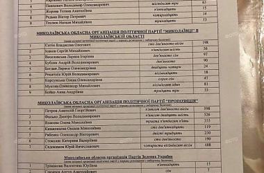 Почти 1000 голосов жителей Корабельного не учли: протокол голосования за депутатов Николаевского горсовета | Корабелов.ИНФО image 2
