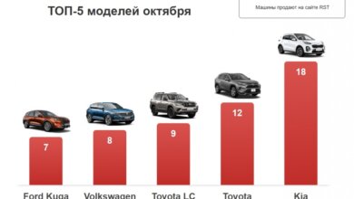 В октябре николаевцы потратили на новые авто 6 млн долларов | Корабелов.ИНФО