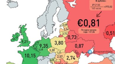 Украина обогнала Россию и Беларусь по уровню минимальной зарплаты в пересчете на евро | Корабелов.ИНФО