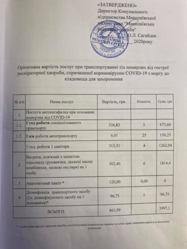 Николаевцы возмутились ценами коммунального предприятия на захоронение умерших от COVID-19 | Корабелов.ИНФО image 3