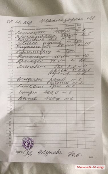 Как в Николаеве «лечат» COVID-19: история семьи из Корабельного района, потерявшей двух близких | Корабелов.ИНФО image 4