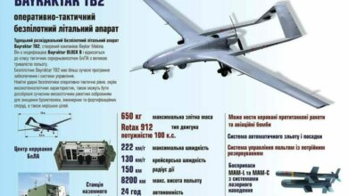 Турция передаст Украине технологии по строительству беспилотников и корветов | Корабелов.ИНФО image 1