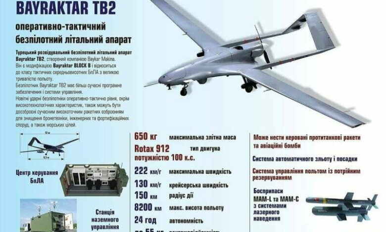 Турция передаст Украине технологии по строительству беспилотников и корветов | Корабелов.ИНФО image 1