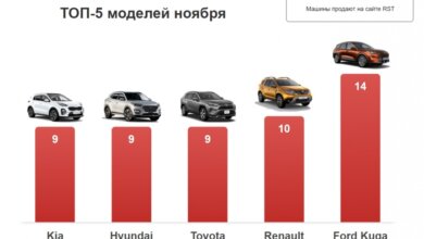 В ноябре николаевцы потратили 5 миллионов долларов на покупку новых автомобилей | Корабелов.ИНФО