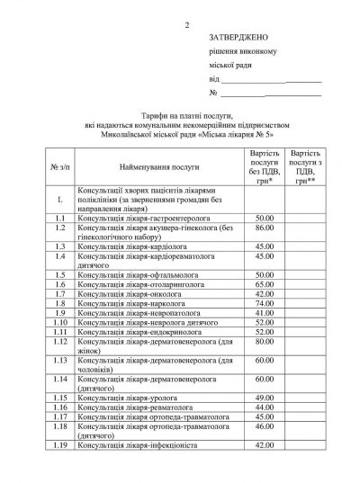 Исполком утвердил стоимость услуг в больнице Корабельного района | Корабелов.ИНФО image 3
