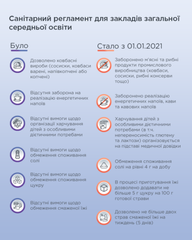 В школьных столовых запретили продавать сосиски, кофе и чипсы: что вместо них и почему | Корабелов.ИНФО image 3