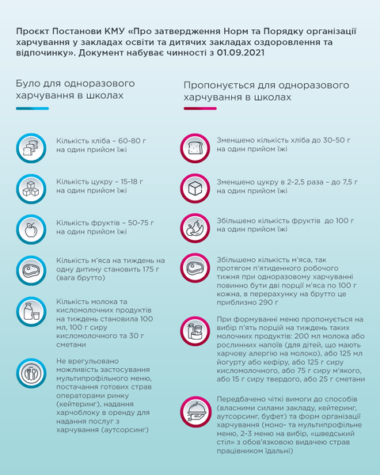В школьных столовых запретили продавать сосиски, кофе и чипсы: что вместо них и почему | Корабелов.ИНФО image 2