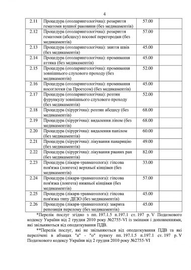 Исполком утвердил стоимость услуг в больнице Корабельного района | Корабелов.ИНФО image 1