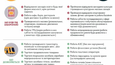 С 8 января в Украине начинается локдаун: что запрещено | Корабелов.ИНФО