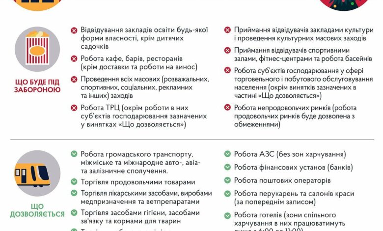С 8 января в Украине начинается локдаун: что запрещено | Корабелов.ИНФО