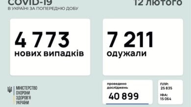 Коронавирус в Украине: 4773 новых случая и 116 смертей за сутки | Корабелов.ИНФО