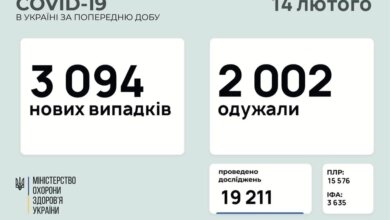 В Николаевской области за сутки от COVID-19 никто из пациентов не умер | Корабелов.ИНФО
