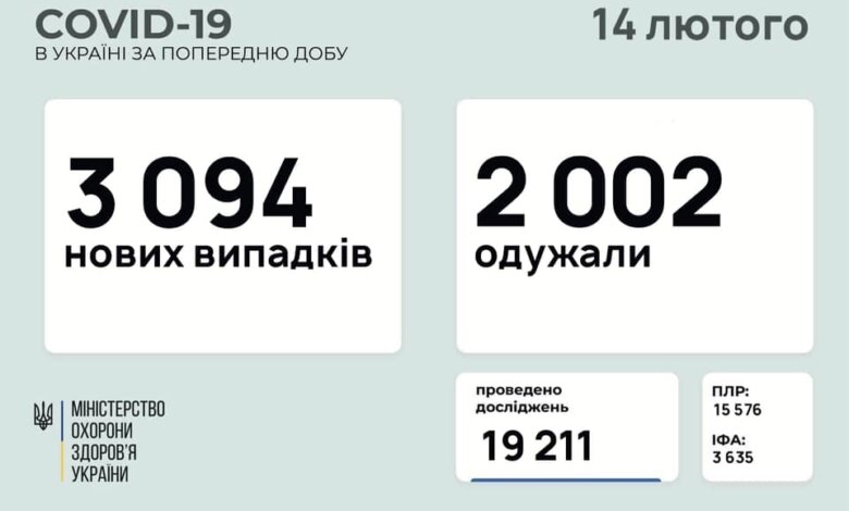 В Николаевской области за сутки от COVID-19 никто из пациентов не умер | Корабелов.ИНФО