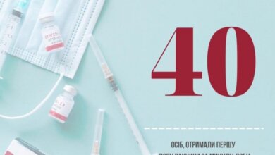 Вакцину от COVID-19 в Николаевской области получили 750 человек | Корабелов.ИНФО