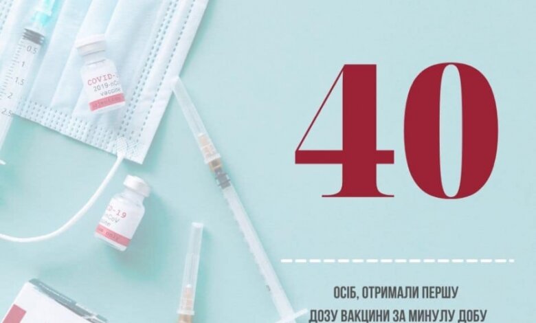 Вакцину от COVID-19 в Николаевской области получили 750 человек | Корабелов.ИНФО