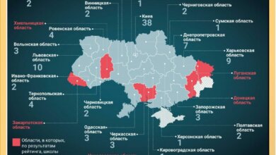 Школы Николаевщины впервые не попали в топ-100 лучших в Украине | Корабелов.ИНФО