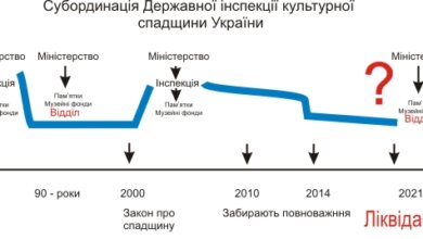Інспекцію по охороні пам'яток історії та культури Миколаївської області хочуть ліквідувати | Корабелов.ИНФО