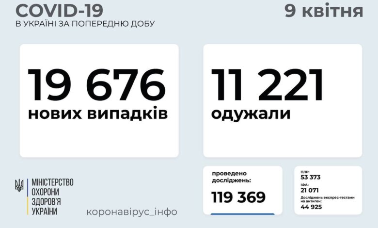 Коронавирус в Украине: почти 20 тысяч новых случаев и 419 смертей за сутки | Корабелов.ИНФО