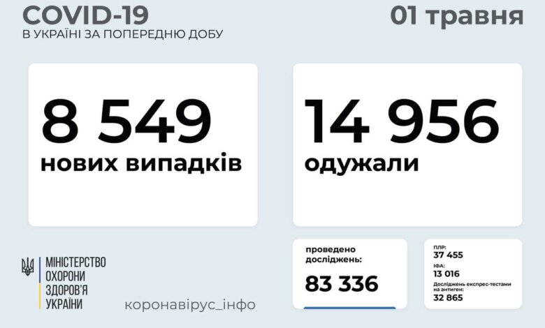 В Украине з сутки - 8549 новых случаев COVID-19, 351 человек умер | Корабелов.ИНФО