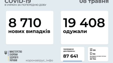 Коронавірус в Україні: майже 9 тисяч нових випадків, 370 смертей за добу | Корабелов.ИНФО