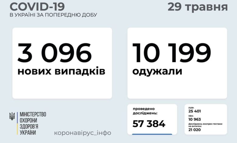 статистика по коронавирусу на 29.05.2021