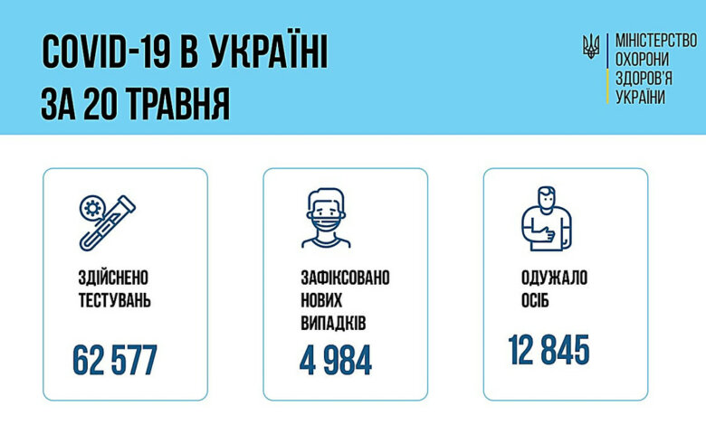 Коронавирус в Украине: 202 смерти за сутки и 4984 новых случая | Корабелов.ИНФО