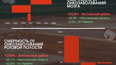 статистика