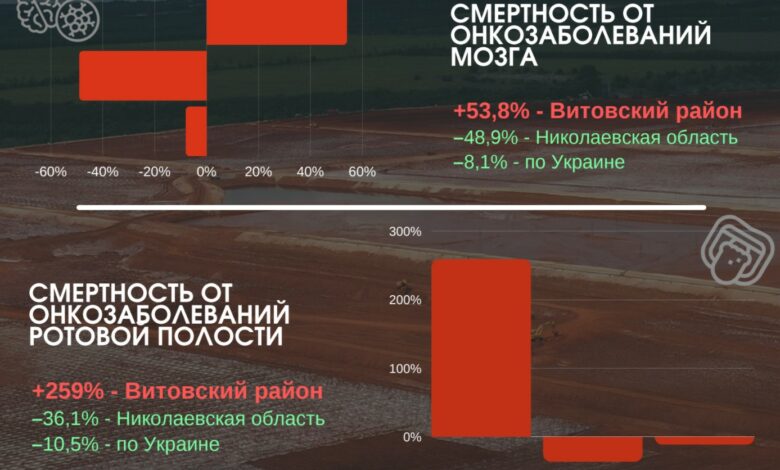 статистика