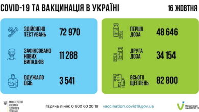 ковид-статистика