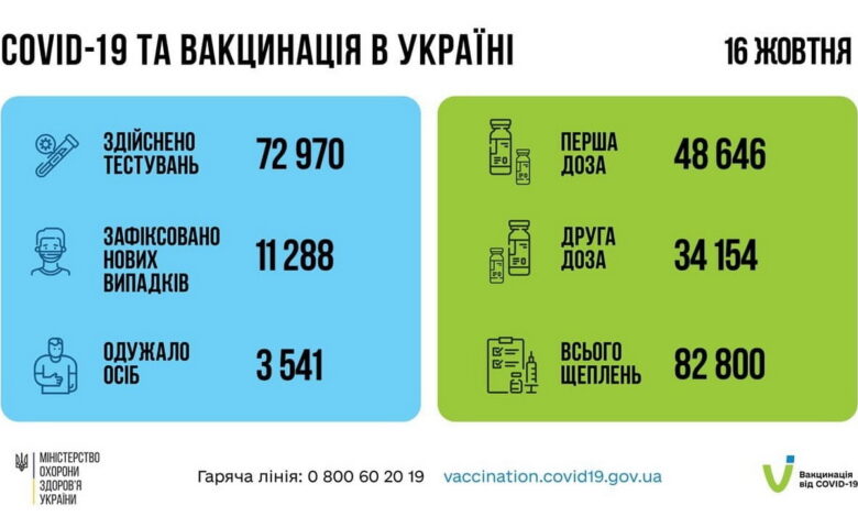 ковид-статистика