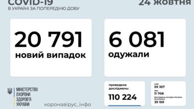 статистика